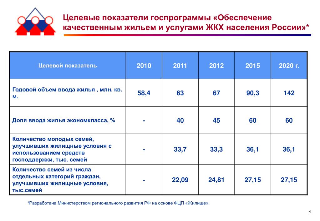 Целевые показатели национального проекта здравоохранение 2024 год здоровье