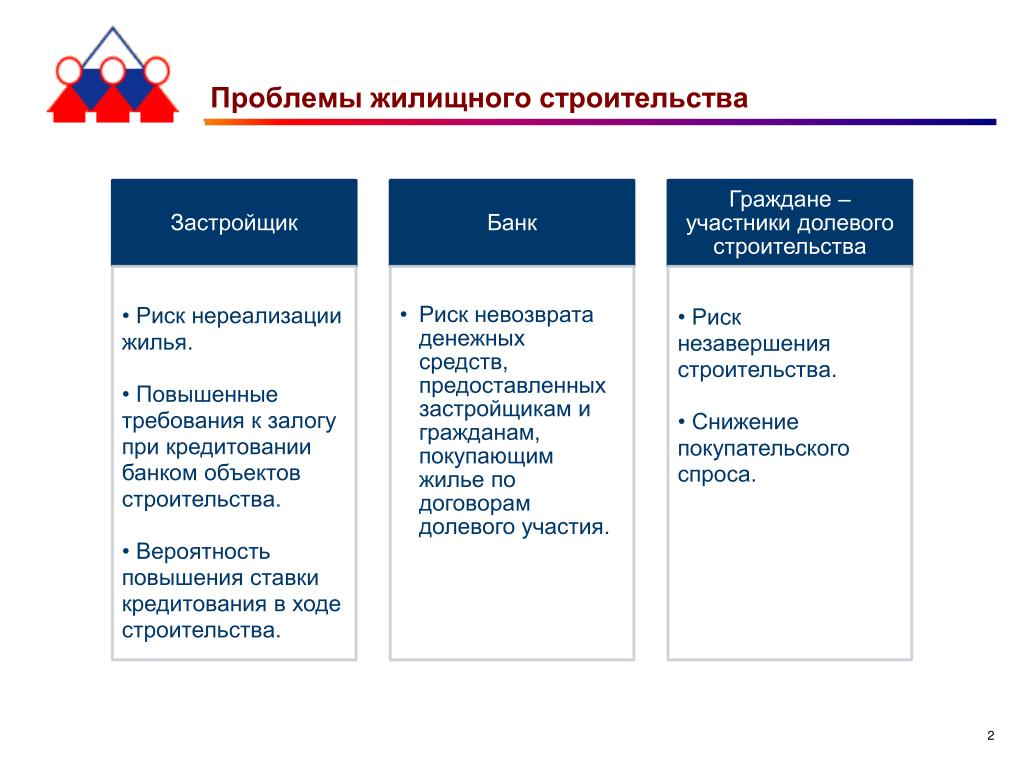 Проблемы строительства в россии. Проблемы строительной отрасли. Проблемы строительных компаний. Основные проблемы в строительстве. Актуальные проблемы в строительстве.