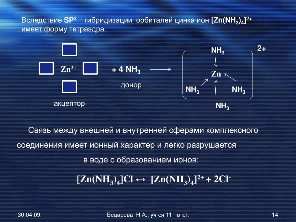 В соединении cl2 связь. Механизм образования связей в комплексном Ионе. [ZN(nh3)4]cl2. Механизм образования комплексного Иона.