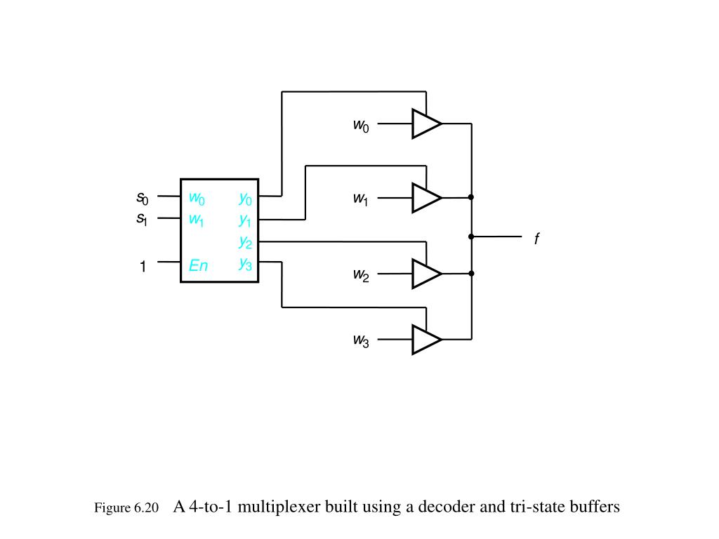 PPT - Multiplexers Decoders Encoders Code converters Arithmetic ...