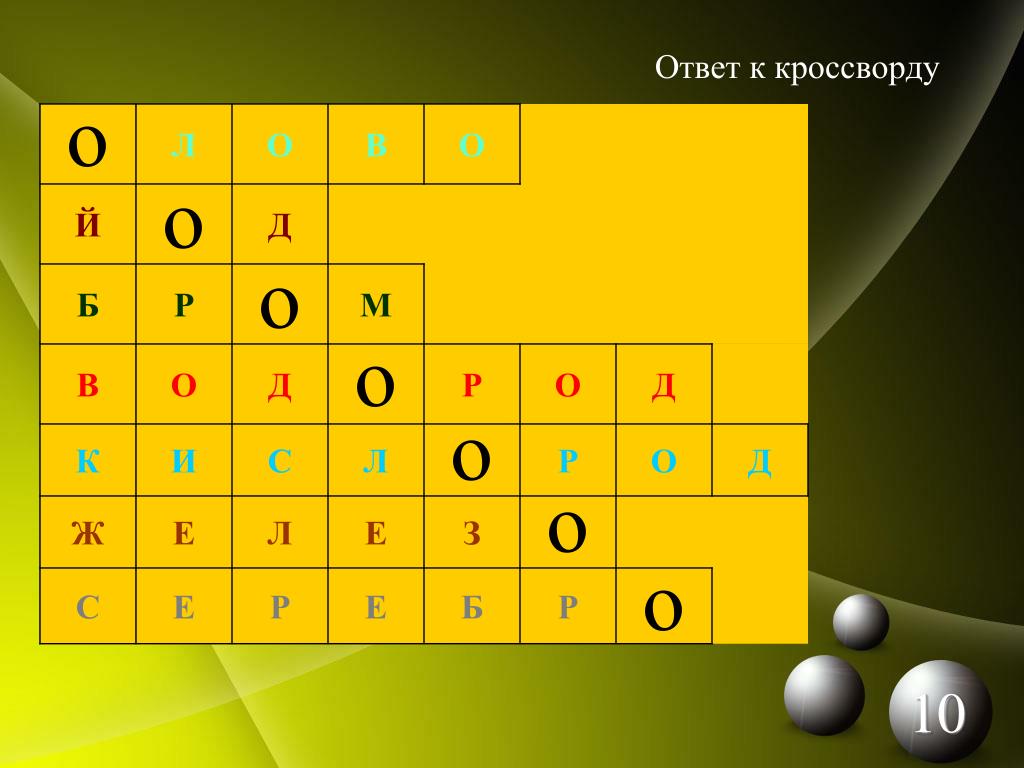 Кроссворд химические элементы. Хим элементы кроссворд. Знаки химических элементов кроссворд. Кроссворд по химическим элементам легкий.