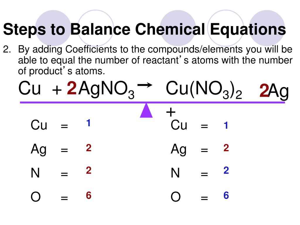 ppt-how-to-balance-chemical-equations-powerpoint-presentation-free