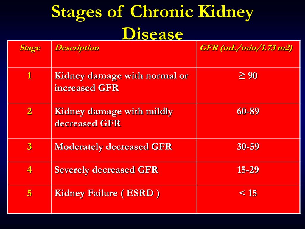 Chronic Kidney Disease Stages Chart