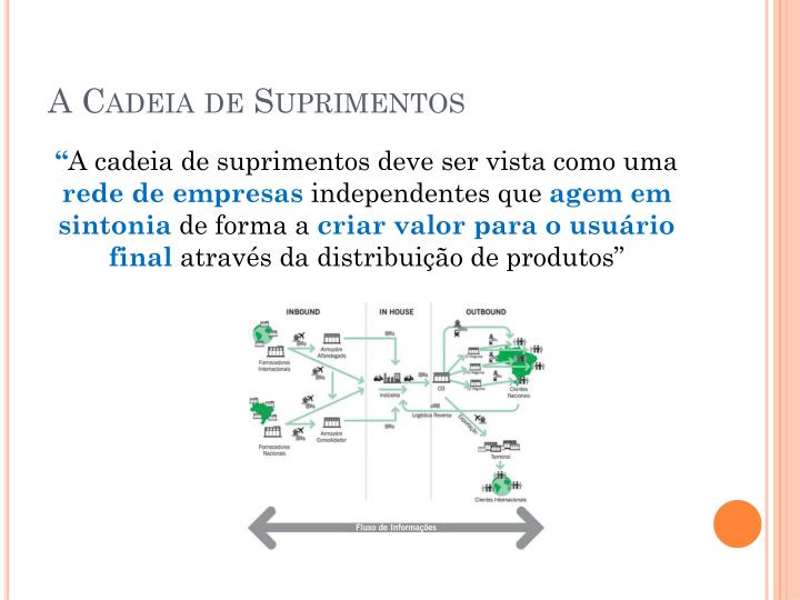 Apesar De Complexo O Conceito De Cadeia De Suprimentos