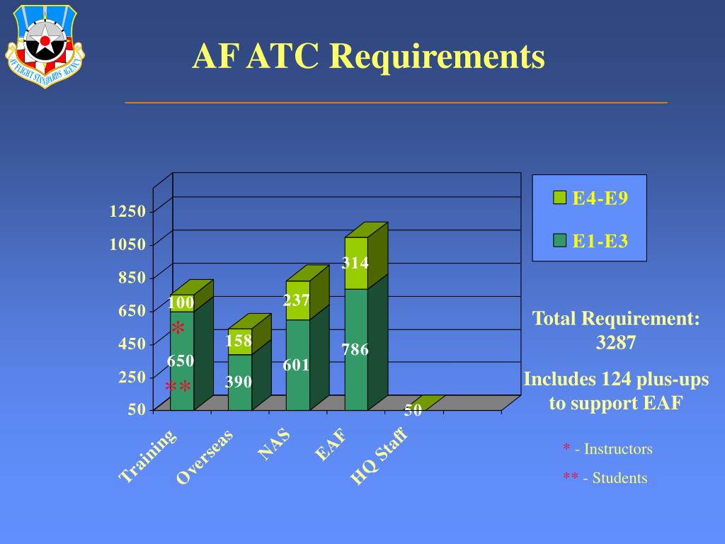 PPT FAA Hiring Practices and USAF Air Traffic Controller Retention