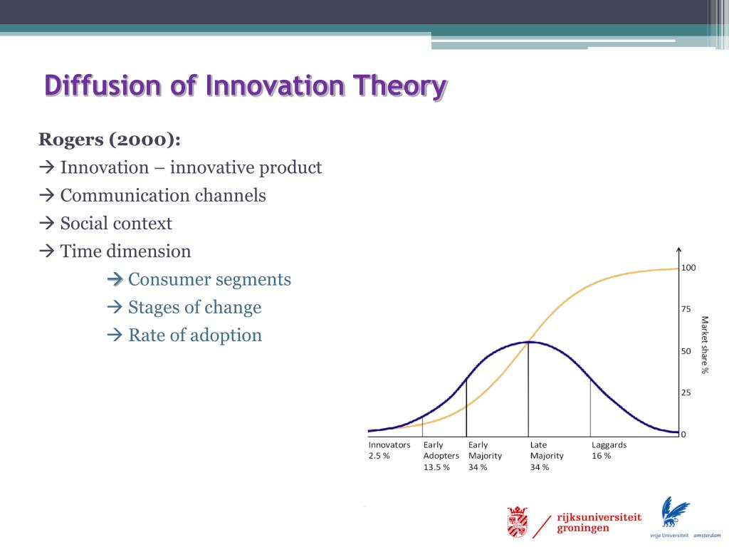 PPT Modelling diffusion of innovations various consumers in electric