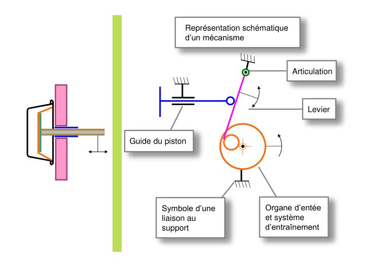 PPT Course du piston. PowerPoint Presentation ID3852387