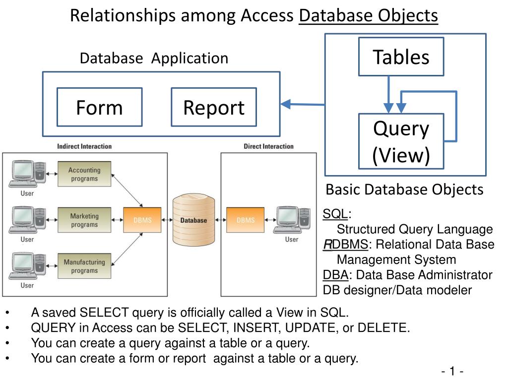 Query table. Object Relational databases. Database relationships SQL. The Relational model is. Relational DB.