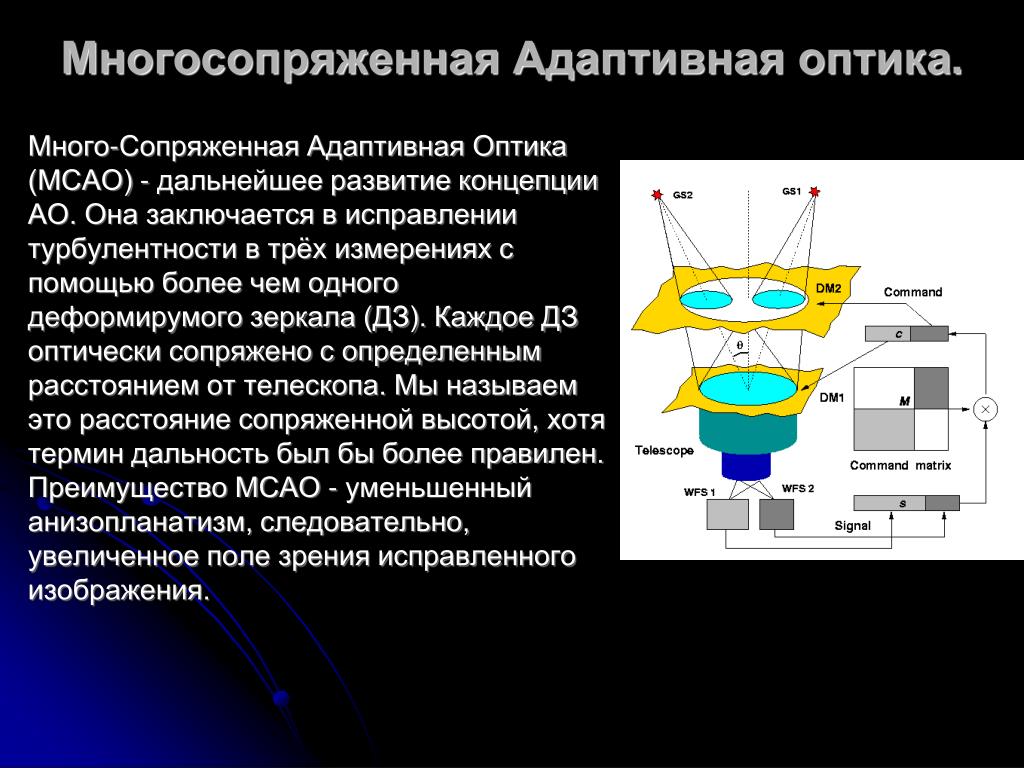 Принципы оптики. Принципы системы адаптивной оптики. Принципы системы адаптивной оптики телескопа. Принципы на которых базируется система адаптивной оптики. Принципы работы адаптивной оптики.