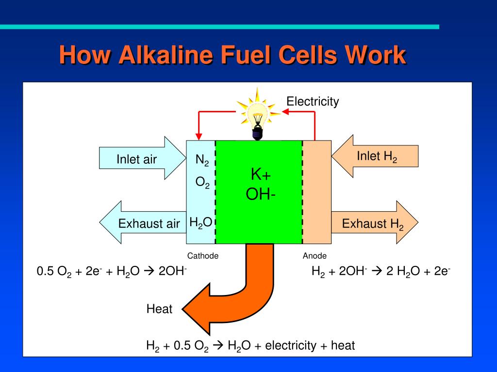 PPT - Alkaline Fuel Cell System Research PowerPoint Presentation, free  download - ID:3855218