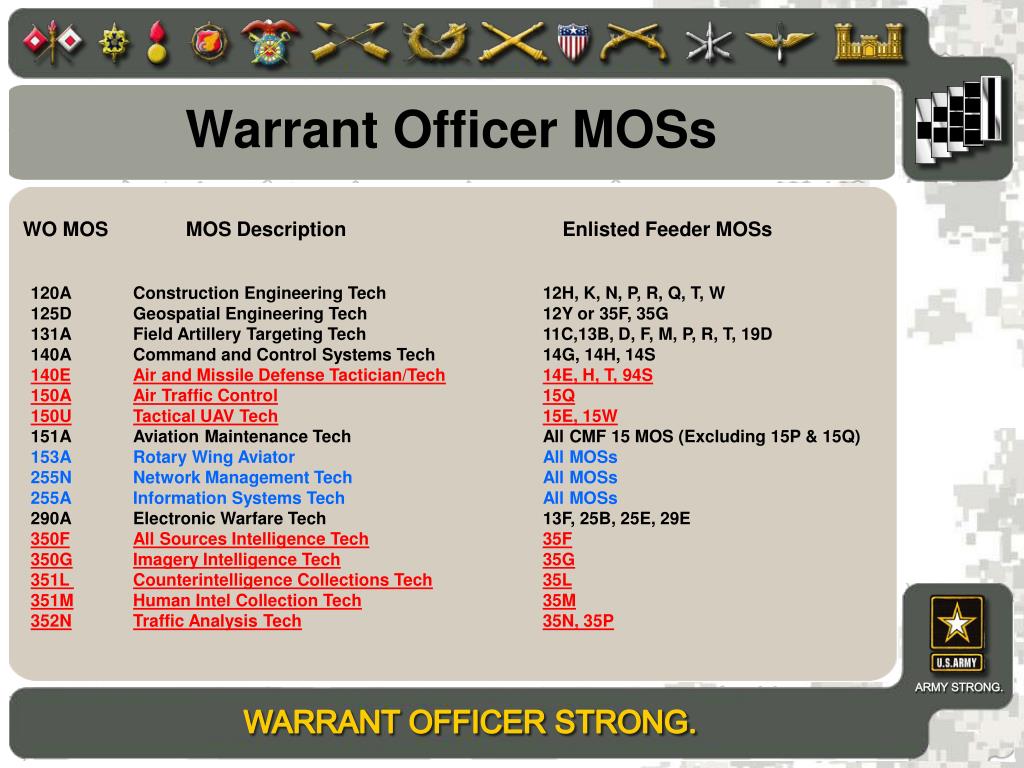 88n Mos Career Map Ppt - Special Operations Recruiting Battalion Fort Bragg, Nc Powerpoint  Presentation - Id:3855756