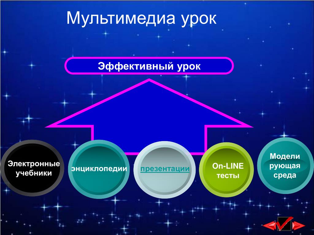 Эффективный урок какой он. Эффективный урок. Мультимедиа на уроке. Как выглядит эффективный урок.