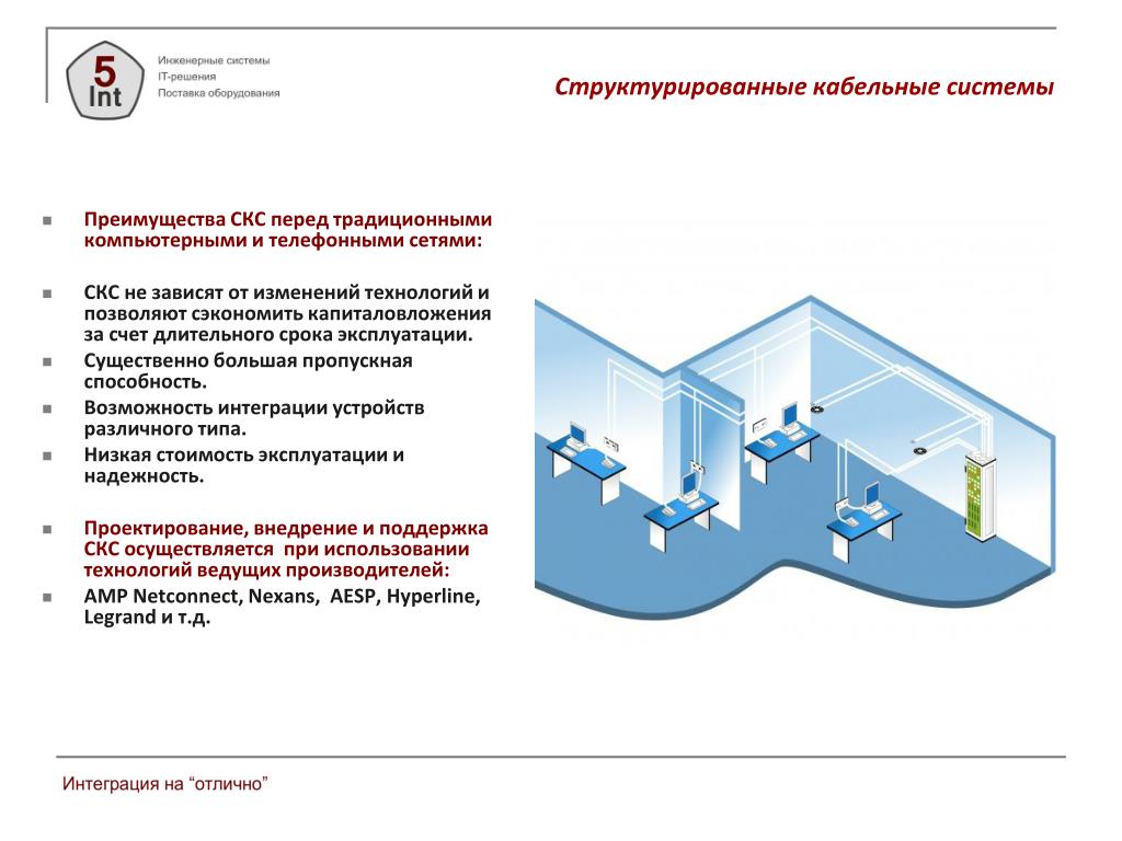 Структурированная кабельная система презентация