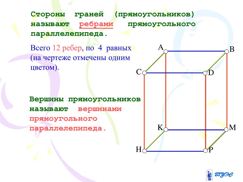 Есть ли равные ребра. Прямоугольный параллелепипед грани ребра вершины. Скрещивающиеся ребра параллелепипеда. Ребра прямоугольного параллелепипеда. Ребро прямоугольника параллелепипеда.