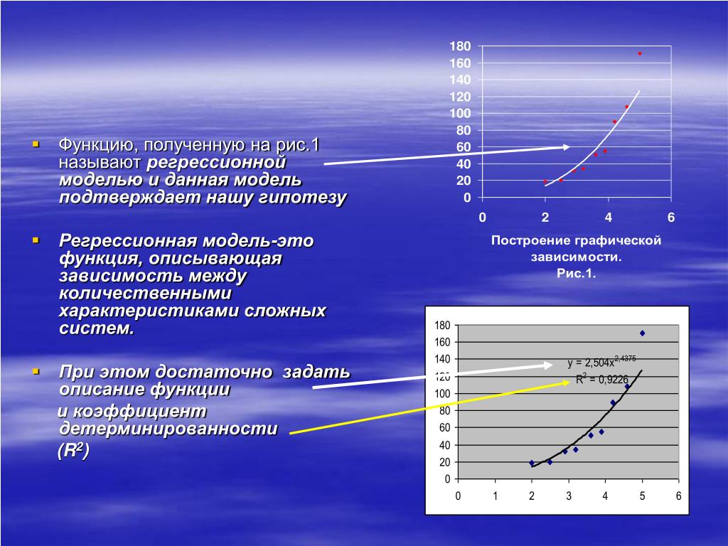 Функция получено. Регрессионная модель. Как называется график регрессионной модели. Регрессионная модель зависимости. Регрессионные модели описывают.