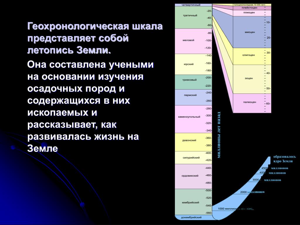 Нарисовать геохронологическую шкалу