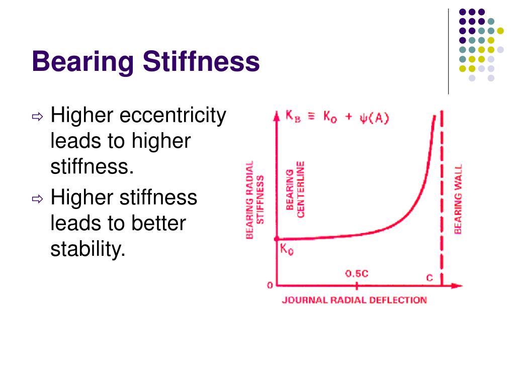 PPT Bearings and FluidInduced Instability in Rotordynamics