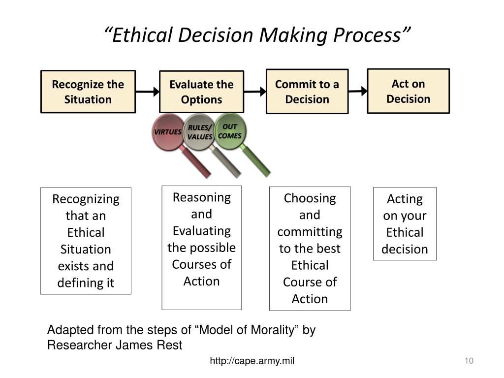 assignment 4 decision making and ethical reasoning