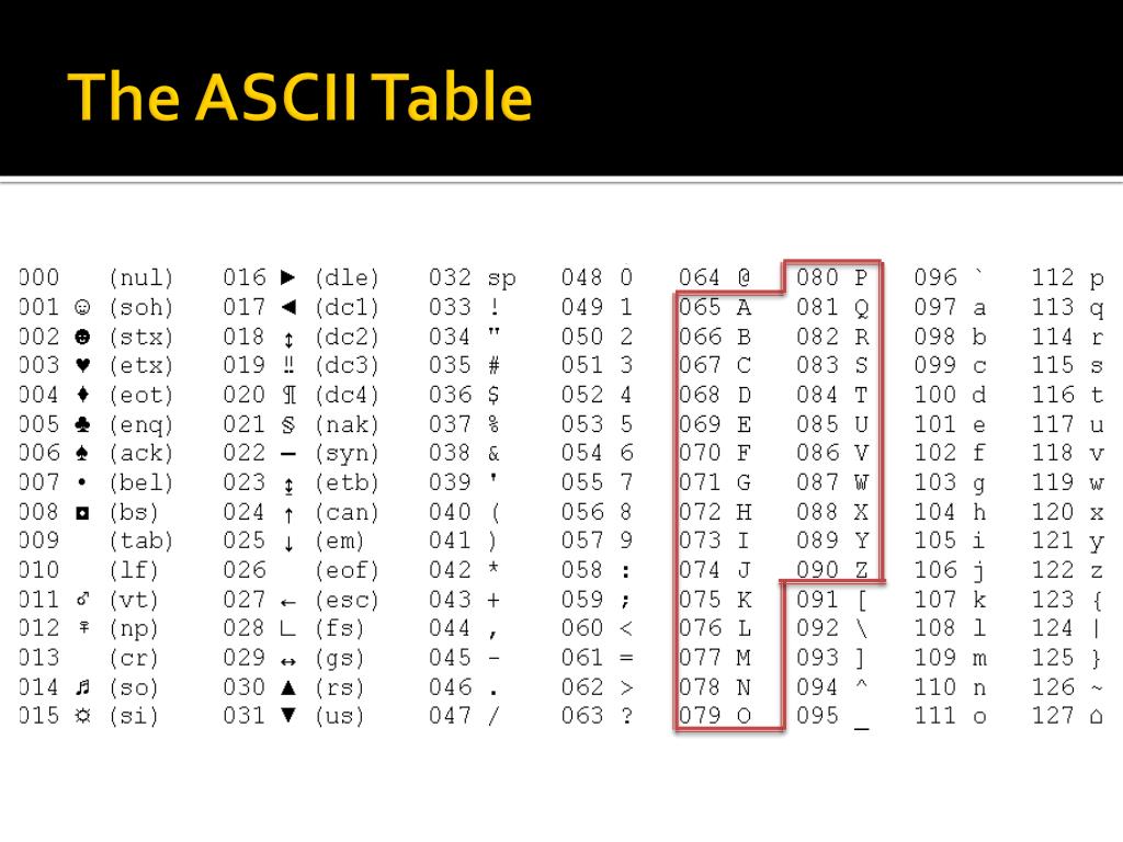 Код ascii сообщение