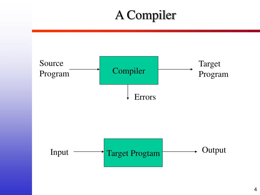 Compile source. Compiler. Compiler как узнать. Compiler Design in c обложка.