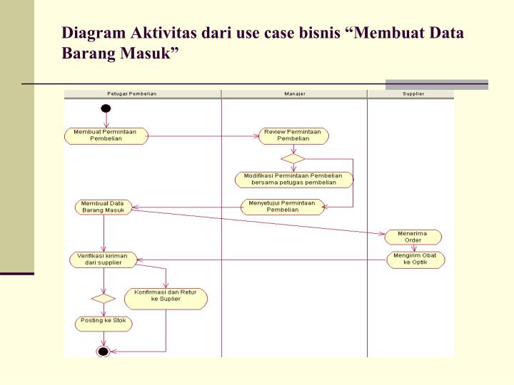 Membuat Activity Diagram Dari Use Case | ppt activity diagram powerpoint presentation id 3858774 Membuat Activity Diagram Dari Use Case | ppt activity diagram powerpoint presentation id 3858774