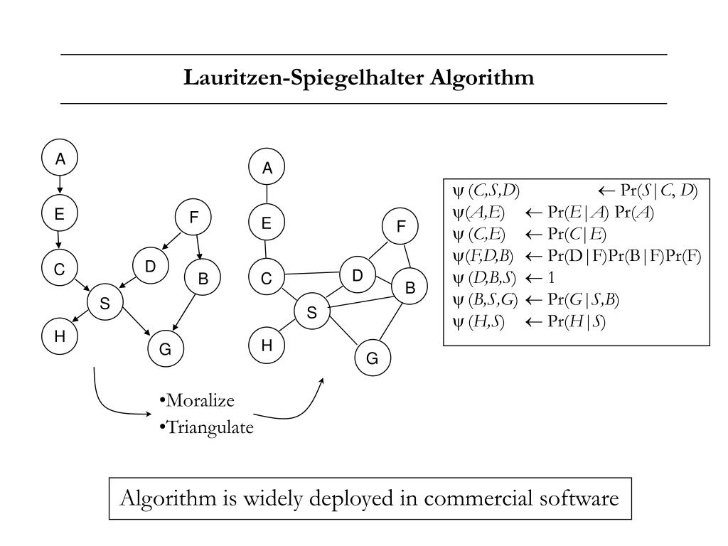 Ppt Probabilistic Graphical Models Powerpoint Presentation Free Download Id 3859248