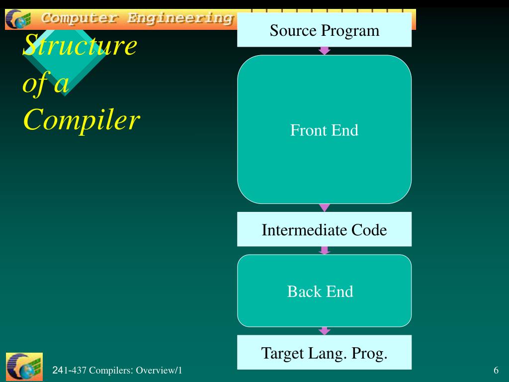 analyze structure of compiler with an assignment statement