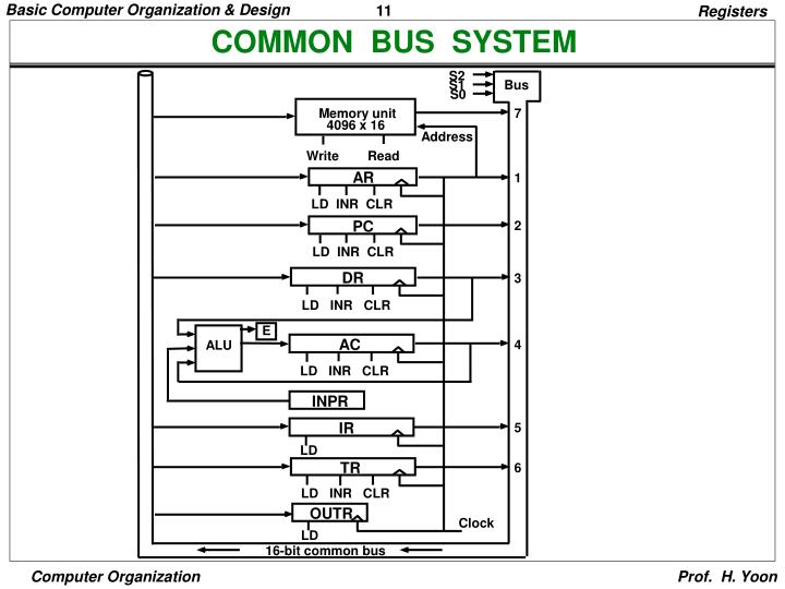 PPT - BASIC COMPUTER ORGANIZATION AND DESIGN PowerPoint Presentation ...