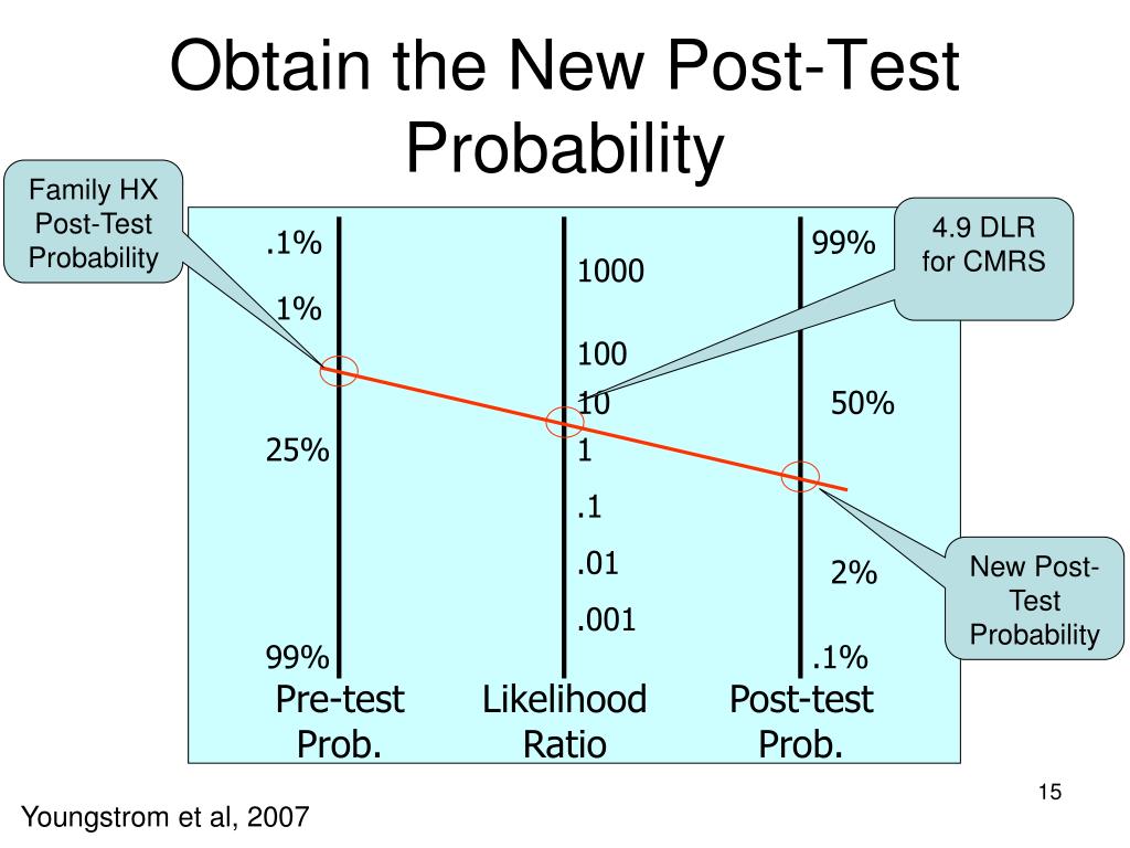 ppt-step-1-start-with-the-base-rate-powerpoint-presentation-free