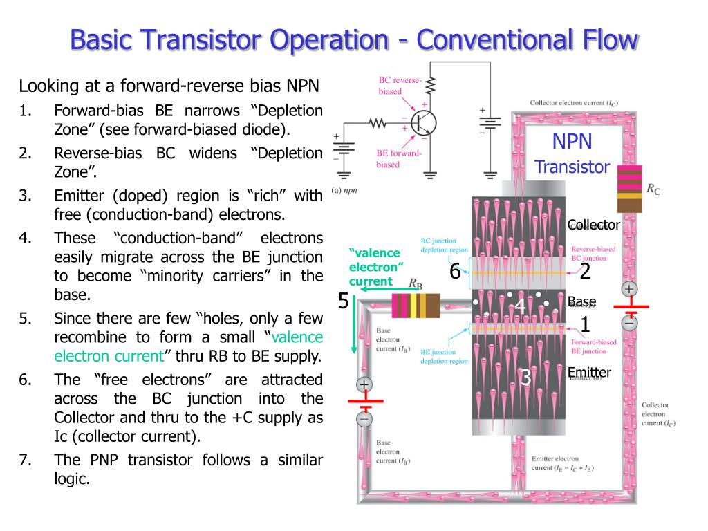 PPT Chapter 4 Bipolar Junction Transistors PowerPoint Presentation