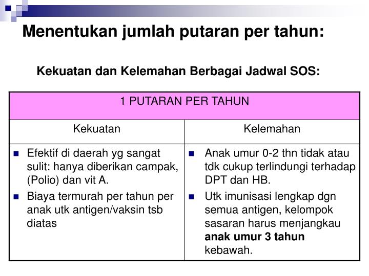 kekuatan dan kelemahan capm Keandalan teori efficient market hypothesis dan capital asset pricing model kelemahan dari konsep kekuatan dari pendekatan berbasis pasar. kekuatan dan kelemahan capm Keandalan teori efficient market hypothesis dan capital asset pricing model kelemahan dari konsep kekuatan dari pendekatan berbasis pasar.