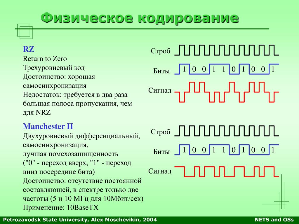 Потенциальный код. Физическое кодирование. Методы физического кодирования. Кодирование на физическом уровне. Типы физического кодирования.