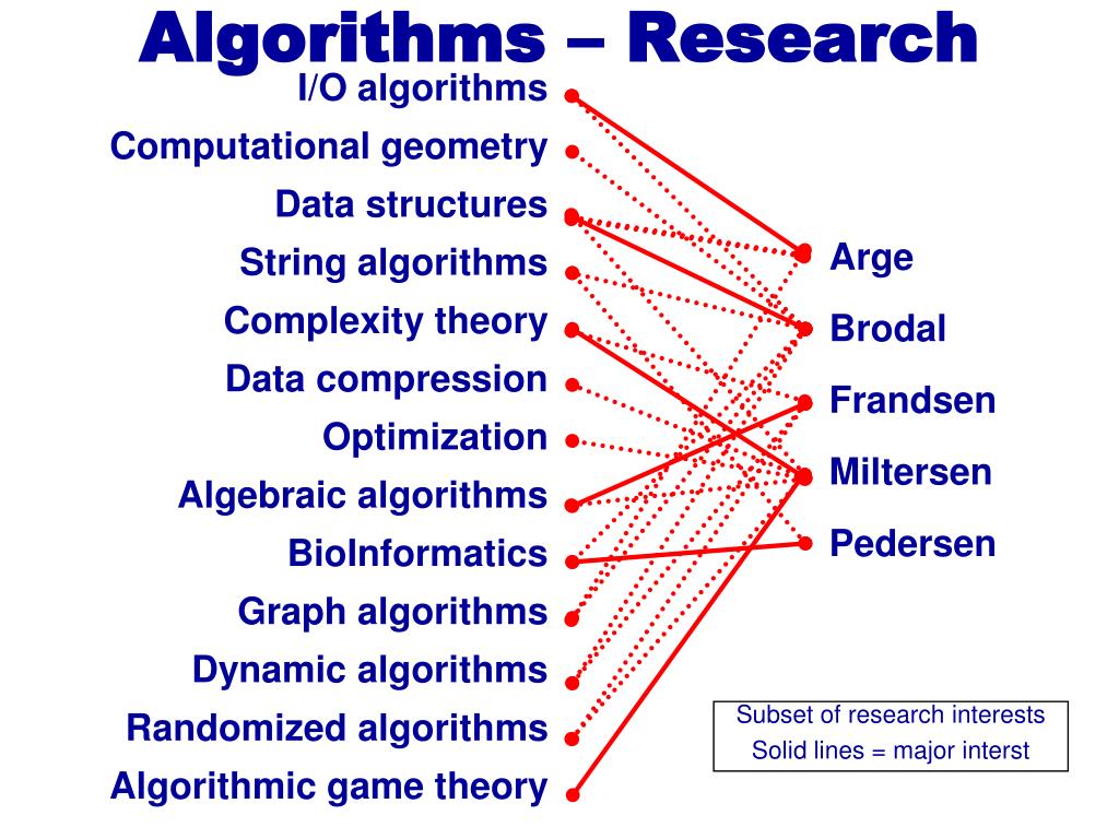 Master thesis algorithms