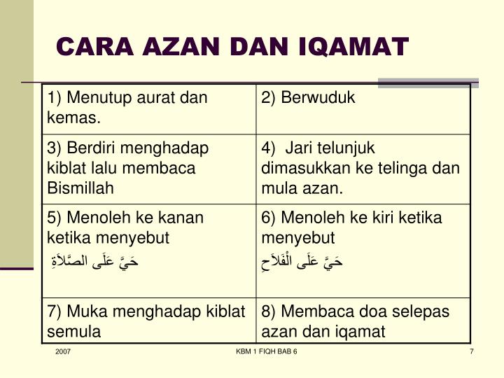 PPT - KBM 1 FIQH ISLAMI PowerPoint Presentation - ID:3865845