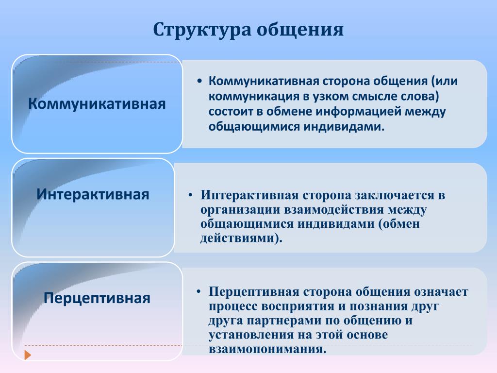 Общение включает в себя ответ