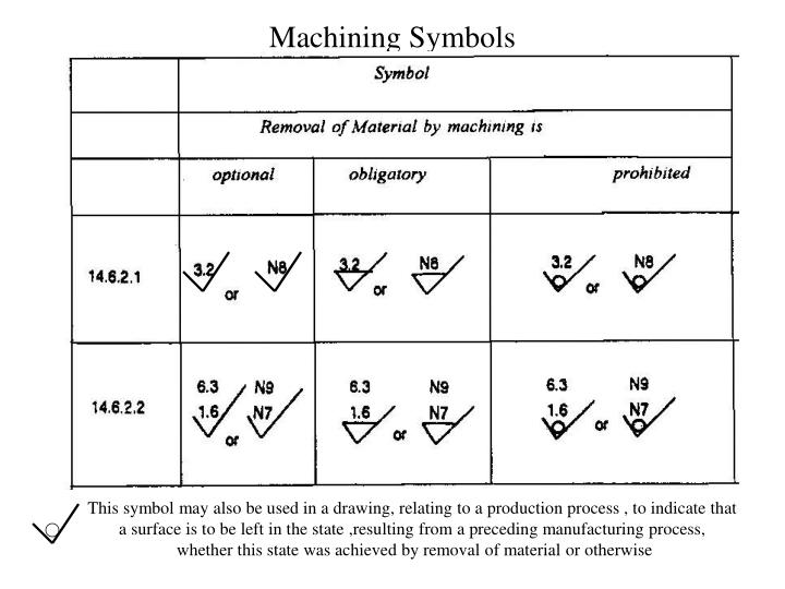 Machining Symbols Chart