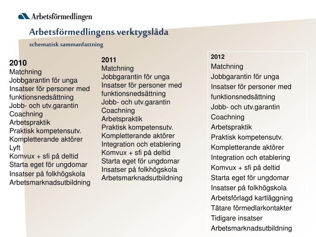PPT Var finns jobben? Bed ö mning f ö r 2012 och en l å ngsiktig