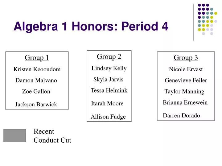 PPT - Algebra 1 Honors: Period 4 PowerPoint Presentation, free download ...