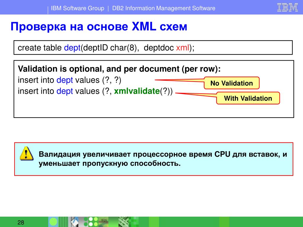 Xml проверить по схеме