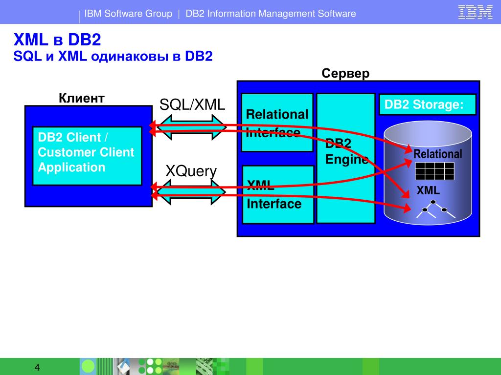 IBM db2 Интерфейс. Db2 SQL. XML database. Ibm программа