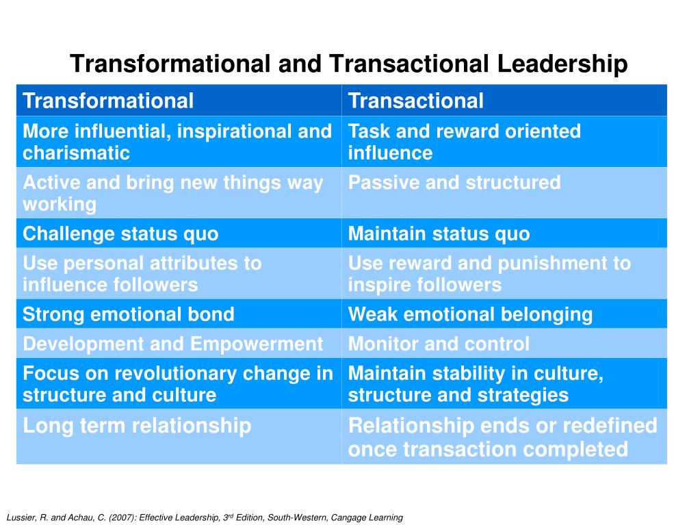 transactional and transformational leadership simulation assignment
