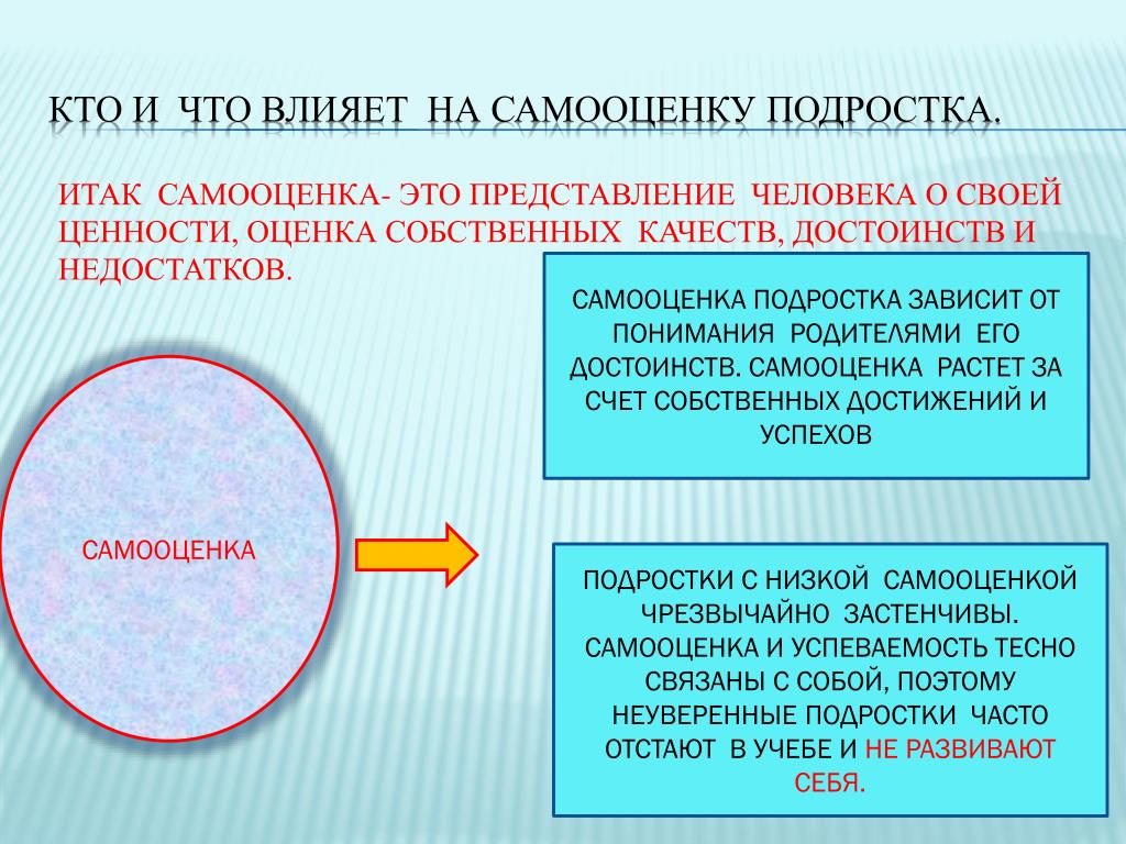 В подростковом возрасте формируется самооценка ребенка. Самооценка подростка презентация. Самооценка личности. Влияние самооценки на личность. Что влияет на самооценку личности.