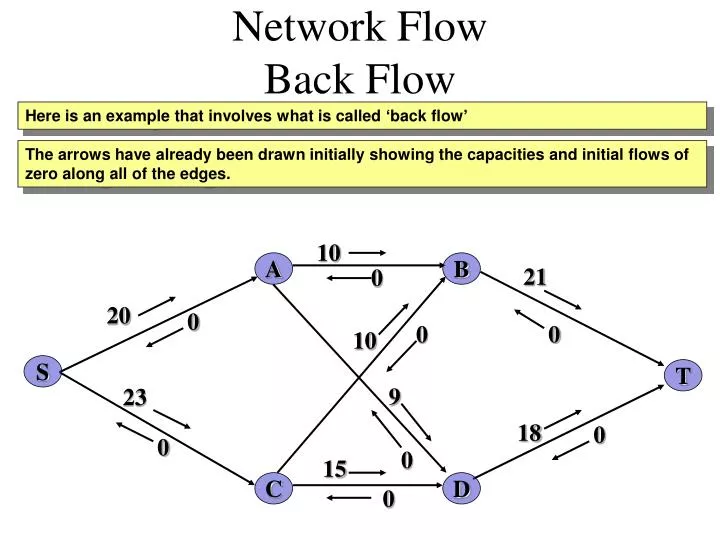 network flow back flow n.