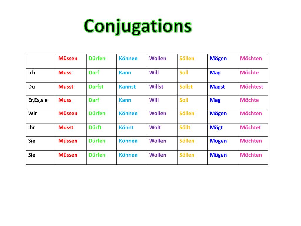 Conjugations.