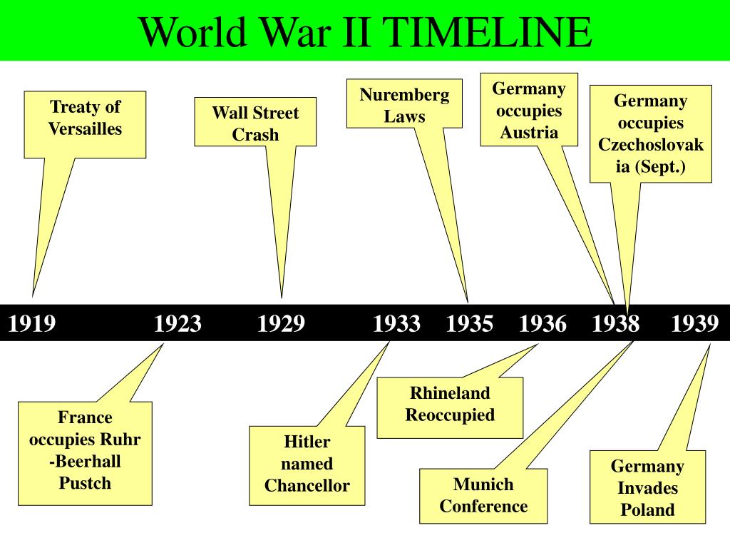 presentation about second world war