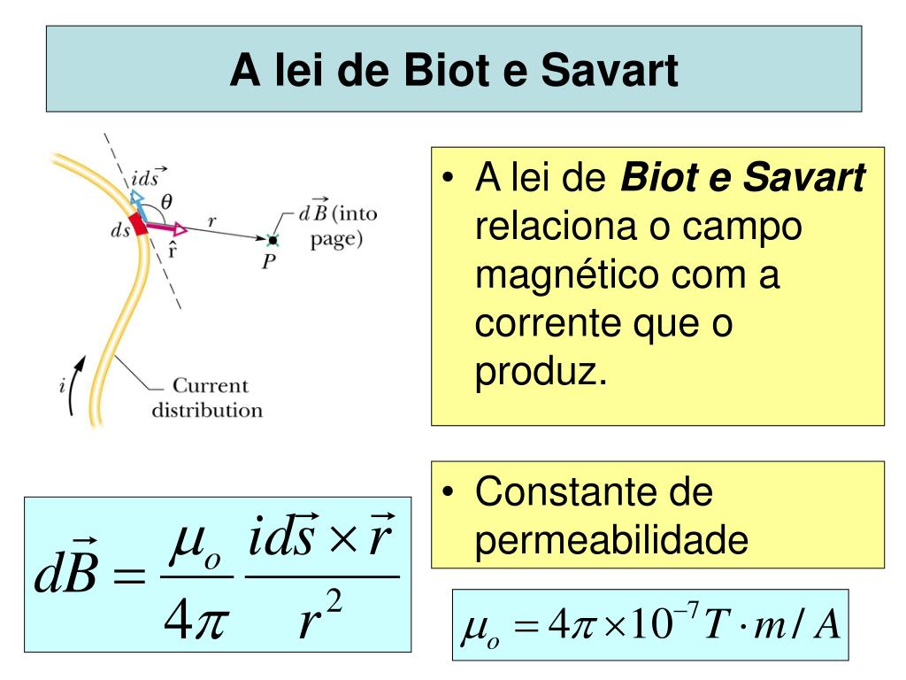 biot savart law biot savart law