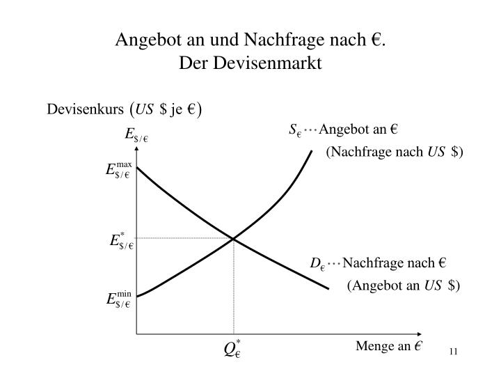 Veränderung des Wechselkurses der inländischen Währung gegenüber den ausländischen Währungen, die in der Mengennotierung ($/l DM) mit einem Anstieg des Wechselkurses verbunden ist; die inländische Währungseinheit ist nach einer Aufwertung in Auslandswährung mehr wert.
