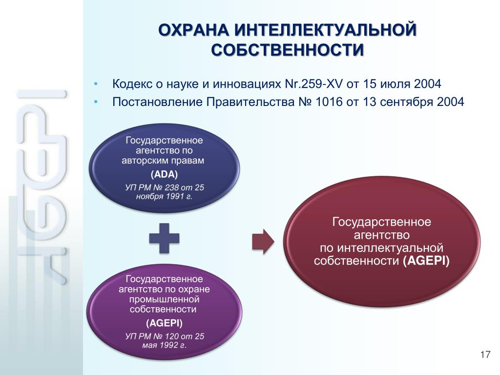 PPT - Защита интеллектуальной собственности в современном медицинском интернете