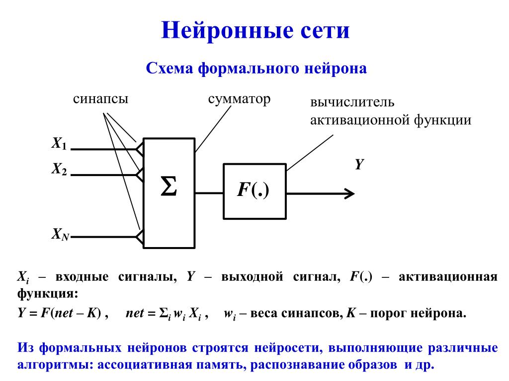 Нейронная сеть для регрессии