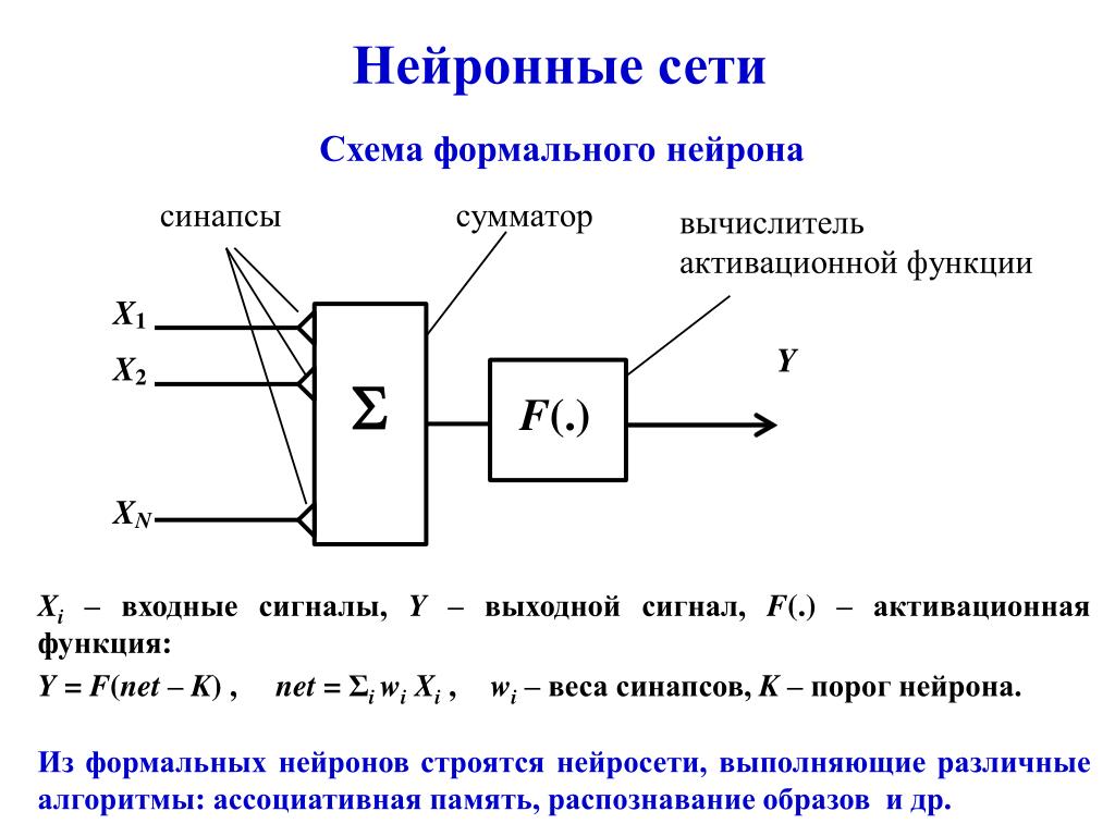 Перефразировать текст с помощью нейросети gpt 3